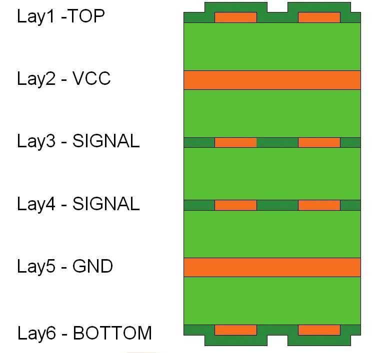 Signal Integrity prakticky: přizpůsobení spoje přenosu signálu 1